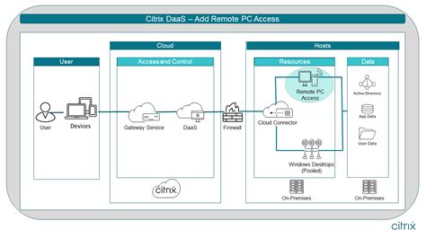 securegateway fairview|remote citrix fairview.